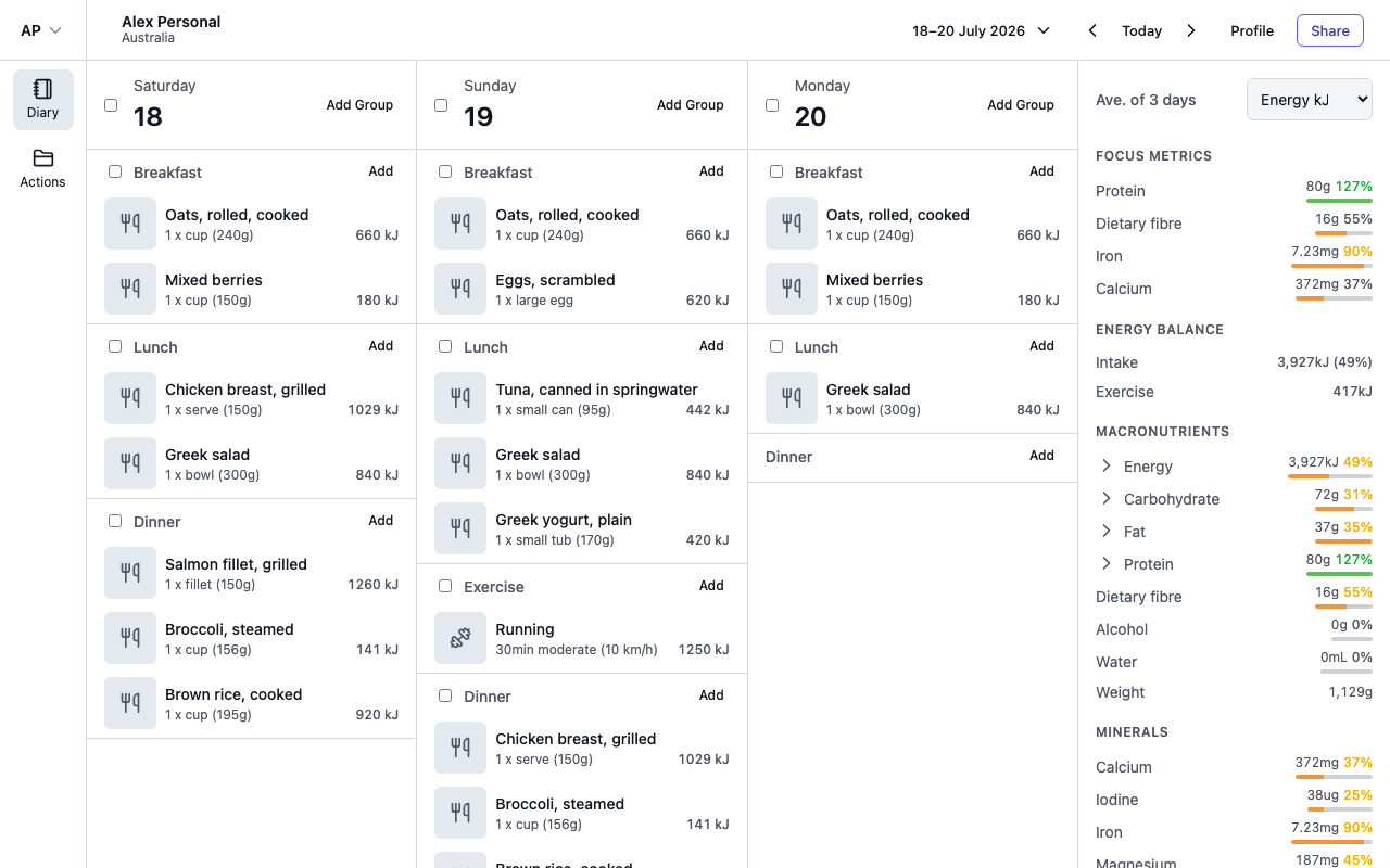 The diary showing three days of meals side by side