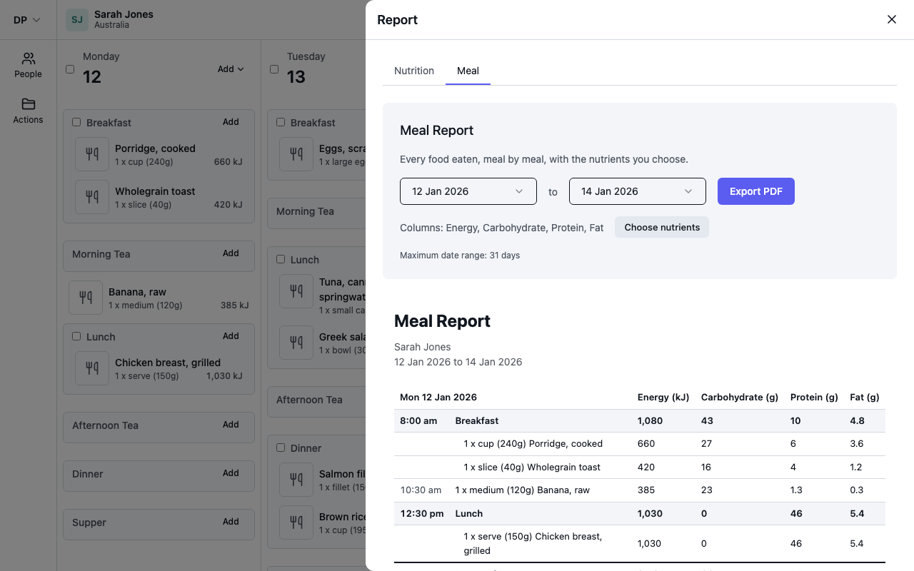 The Meal report with four nutrient columns