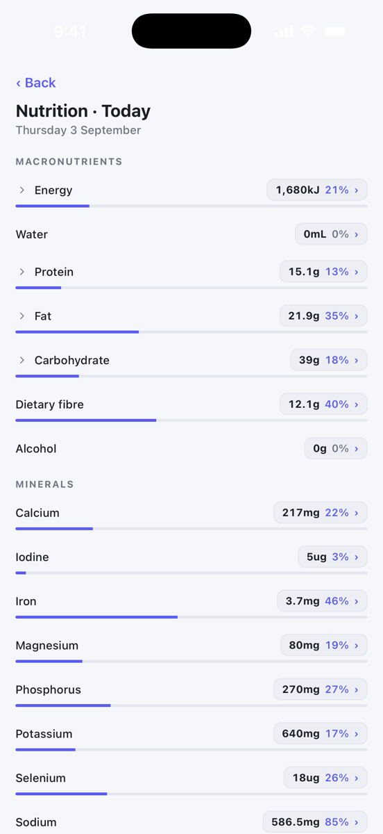 The full breakdown listing macronutrients and minerals with percentages